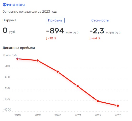  « »  IPO:     «  II»?