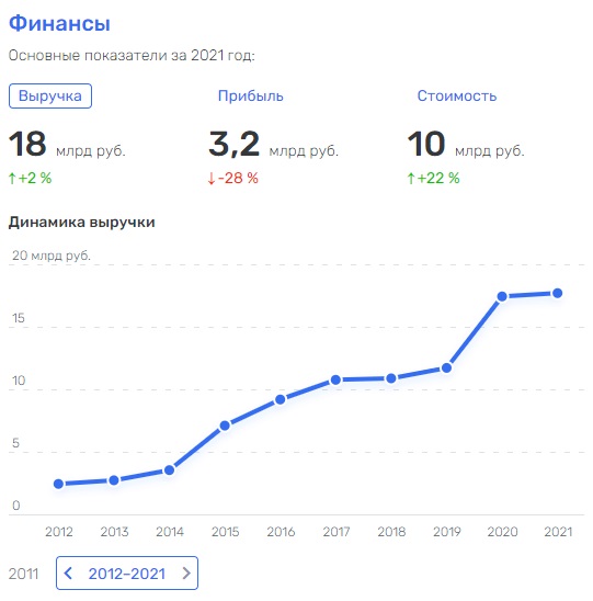  « »  IPO:     «  II»?