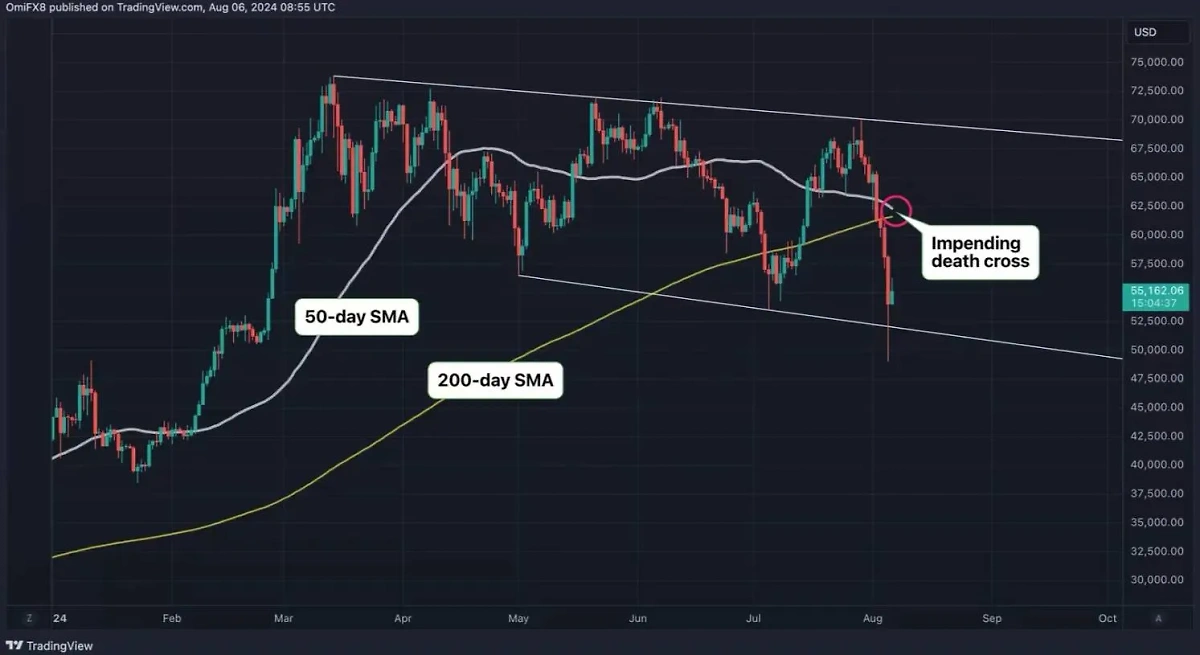        .  © Coindesk dzzqyxkzyquhzyuzxyddyyetxatf dzzqyxkzyquhzyuzxyddyyetxkrt eiqekidqziqqzvls